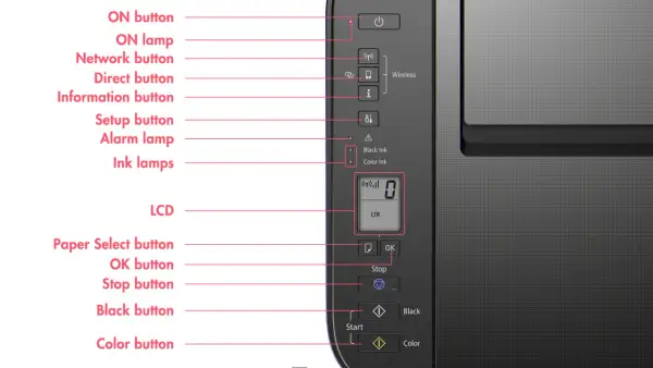 Panneau de contrôle d'une imprimante. Le bouton "Network" et l'icône Wi-Fi indiquent comment connecter une imprimante en wifi.